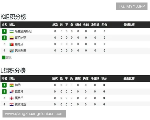 世界杯加纳与巴拿马出线机会分析及最新晋级形势解读