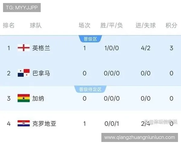 世界杯英格兰对阵克罗地亚比赛时间安排及赛程详细介绍