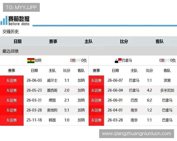 加纳对巴拿马比赛中进攻三区关键传球与突破成功率的详细统计报告